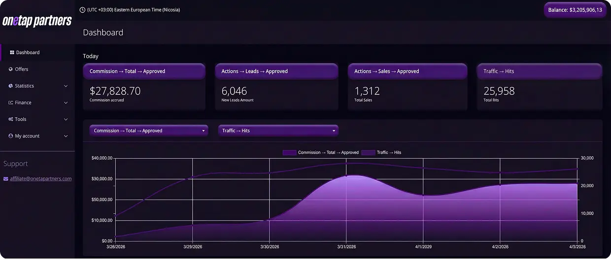 Onetap Partners affiliate dashboard: metrics, chart, and reporting table.